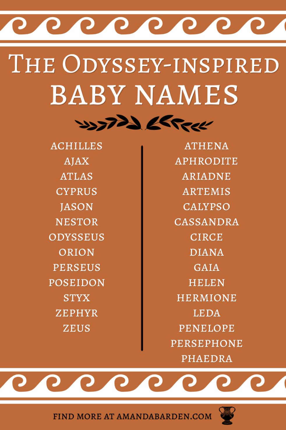 The Odyssey Inspired Baby Names